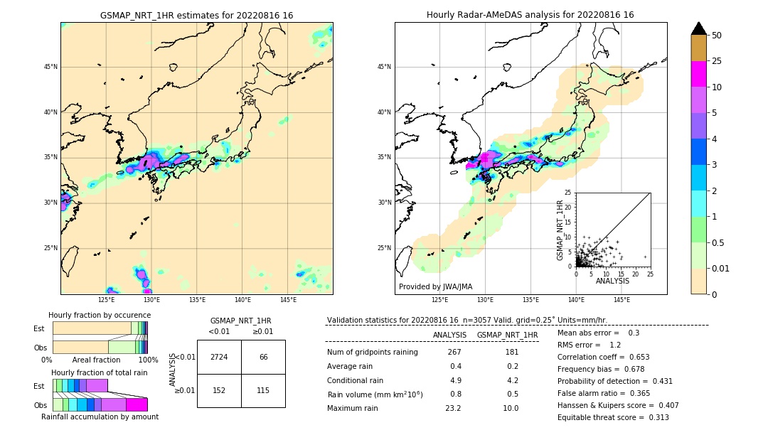 GSMaP NRT validation image. 2022/08/16 16