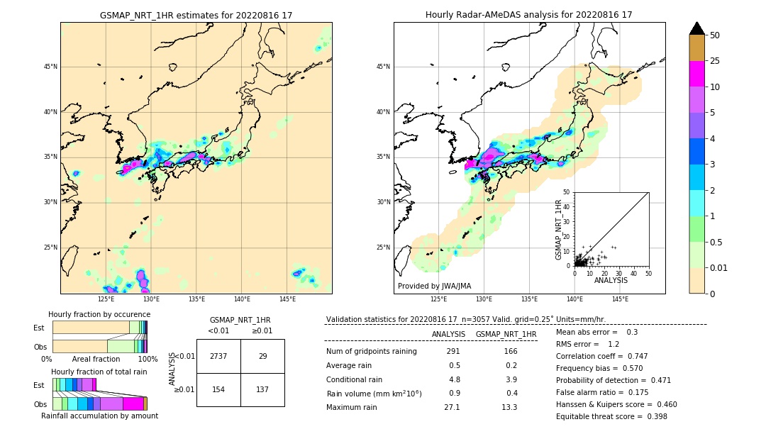 GSMaP NRT validation image. 2022/08/16 17