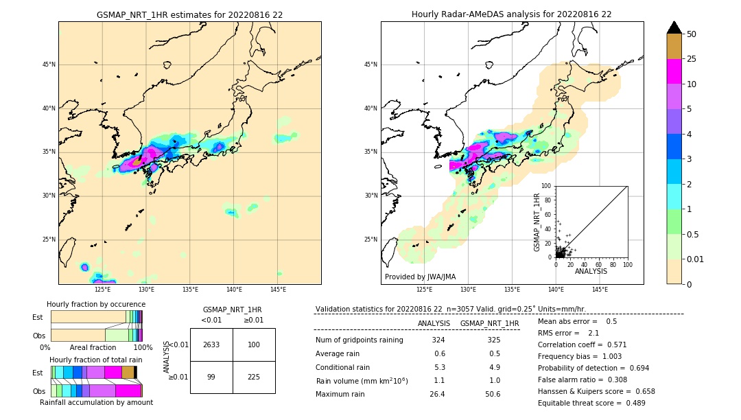 GSMaP NRT validation image. 2022/08/16 22