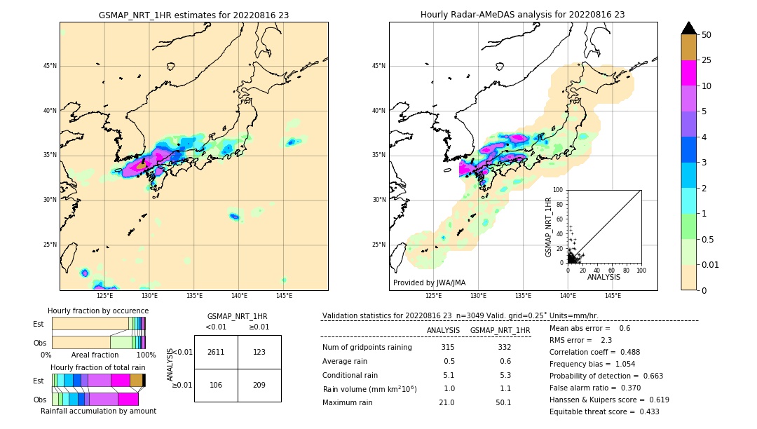 GSMaP NRT validation image. 2022/08/16 23