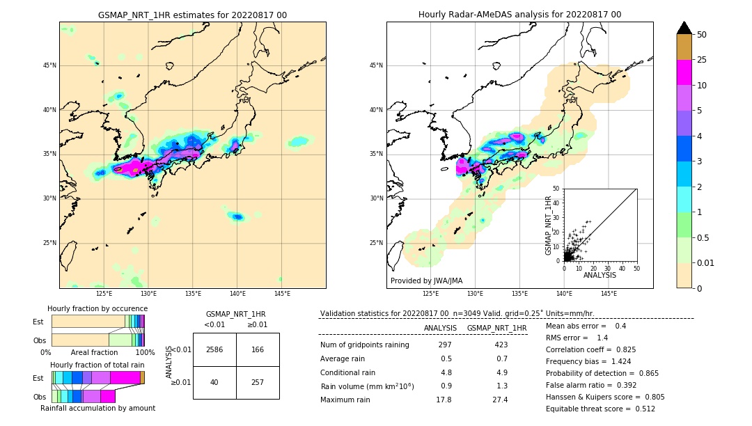 GSMaP NRT validation image. 2022/08/17 00