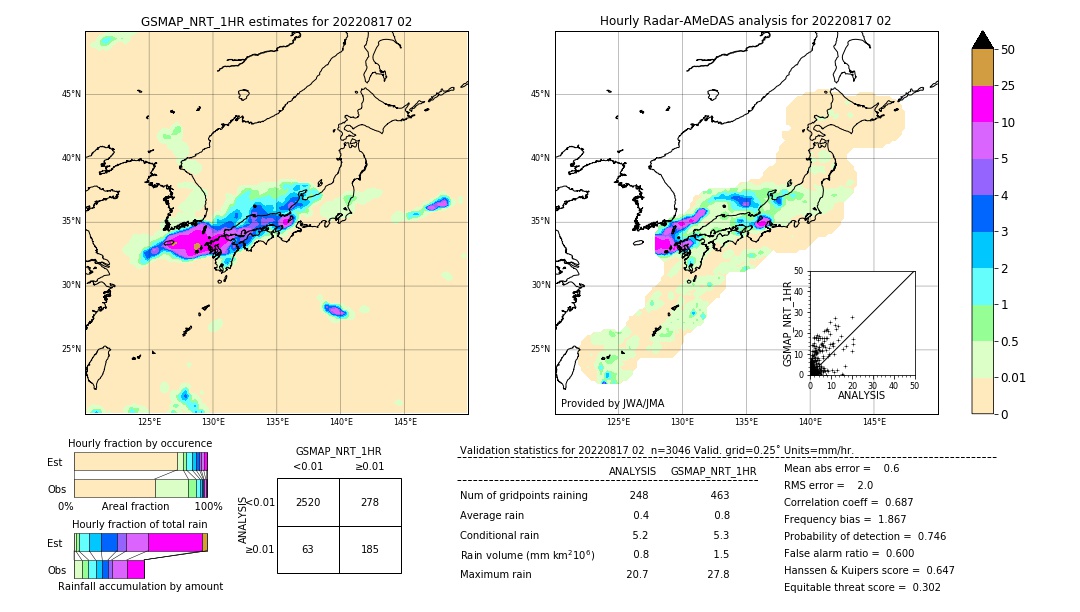 GSMaP NRT validation image. 2022/08/17 02