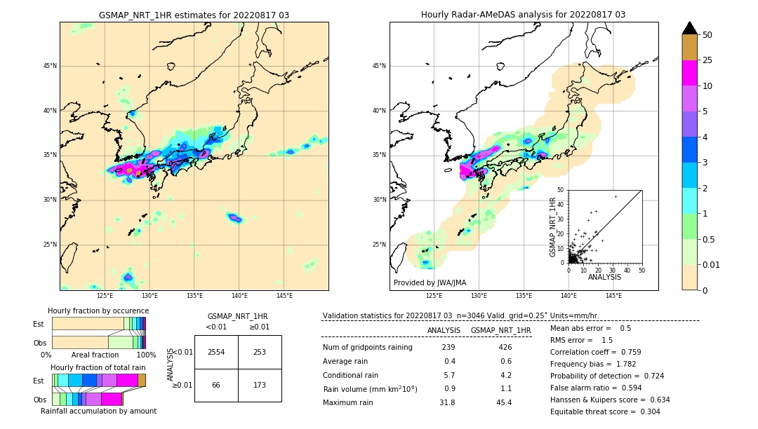 GSMaP NRT validation image. 2022/08/17 03