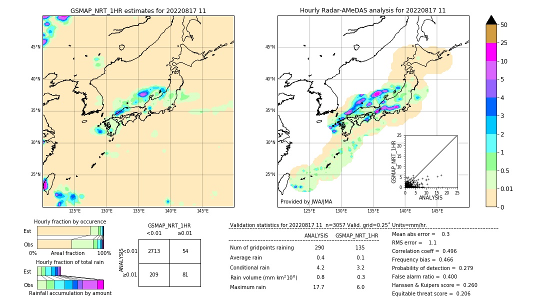 GSMaP NRT validation image. 2022/08/17 11