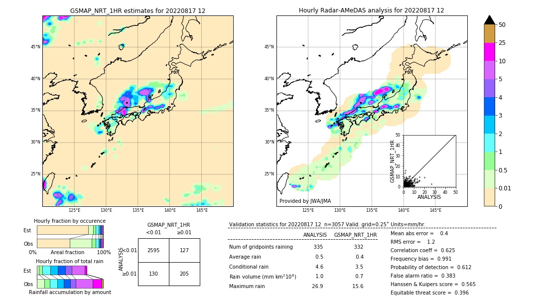 GSMaP NRT validation image. 2022/08/17 12