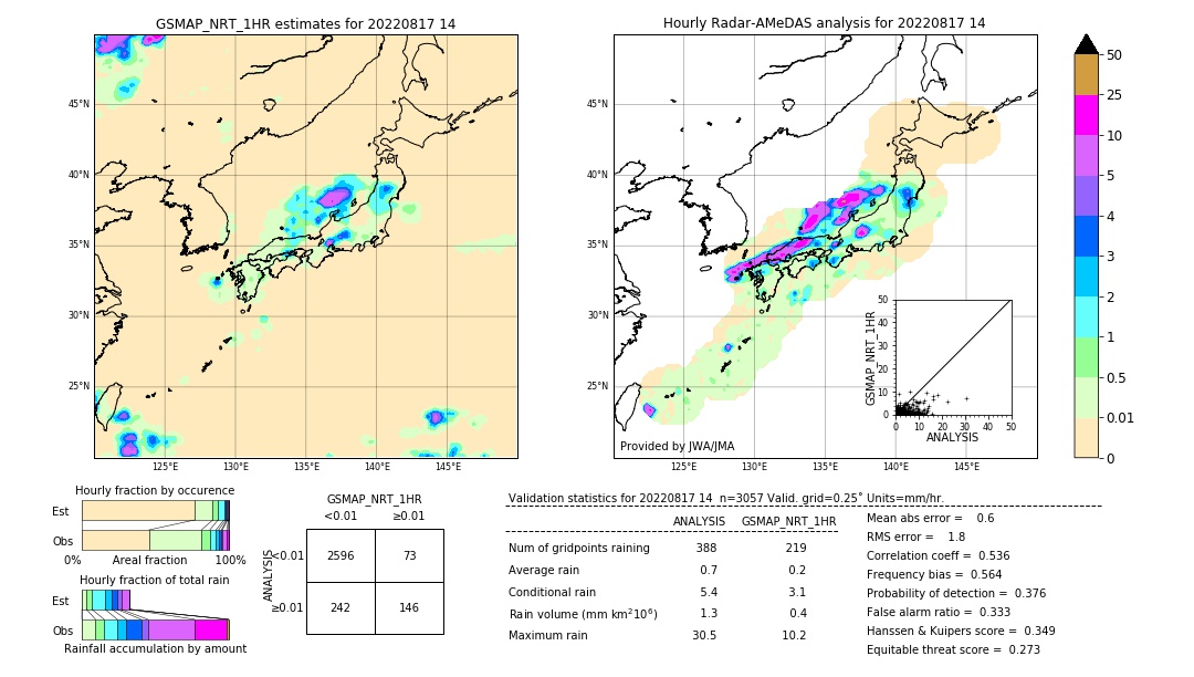 GSMaP NRT validation image. 2022/08/17 14