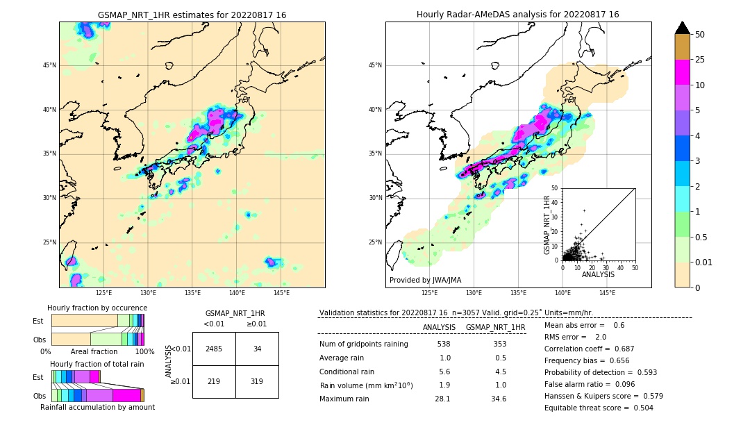 GSMaP NRT validation image. 2022/08/17 16