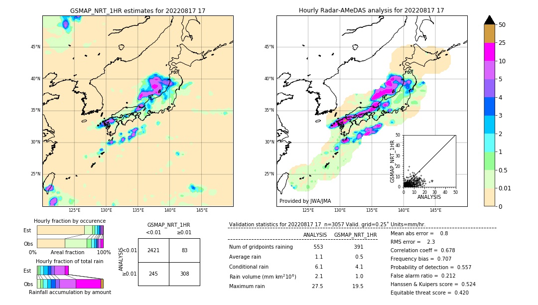 GSMaP NRT validation image. 2022/08/17 17