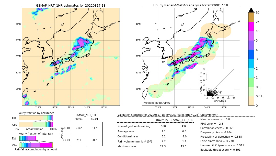 GSMaP NRT validation image. 2022/08/17 18