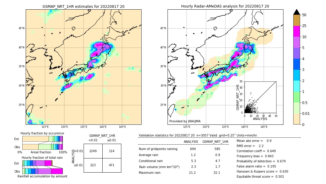 GSMaP NRT validation image. 2022/08/17 20