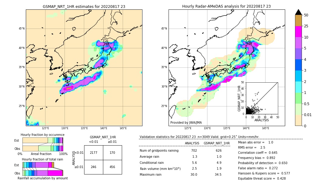 GSMaP NRT validation image. 2022/08/17 23