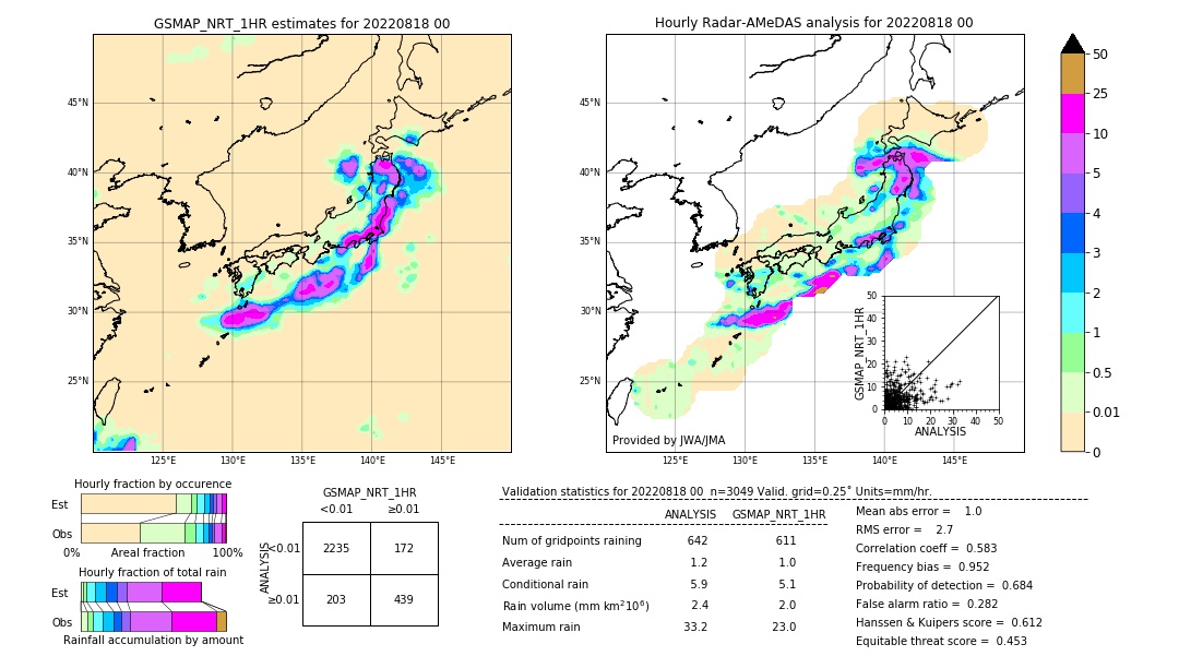 GSMaP NRT validation image. 2022/08/18 00