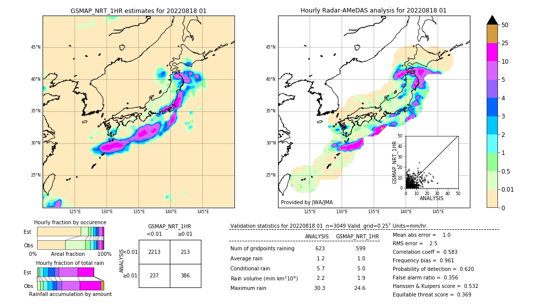 GSMaP NRT validation image. 2022/08/18 01