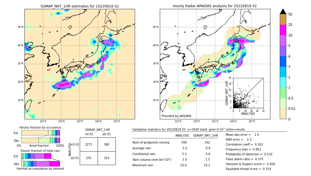 GSMaP NRT validation image. 2022/08/18 02