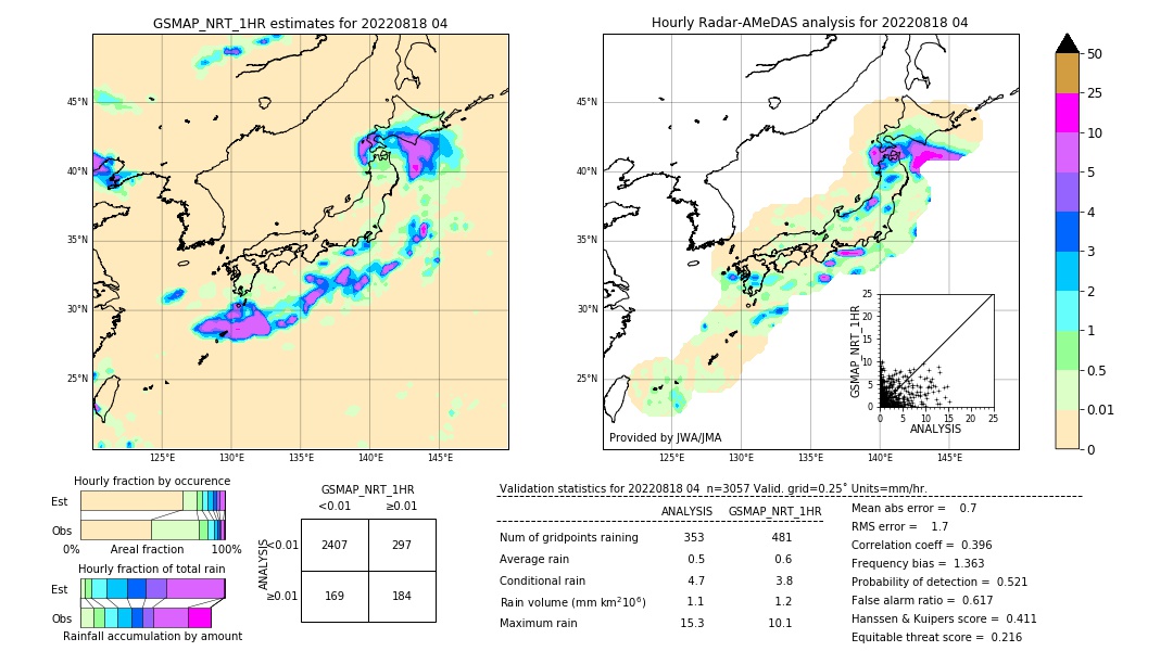 GSMaP NRT validation image. 2022/08/18 04