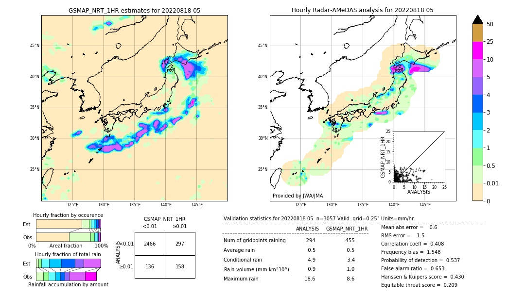 GSMaP NRT validation image. 2022/08/18 05