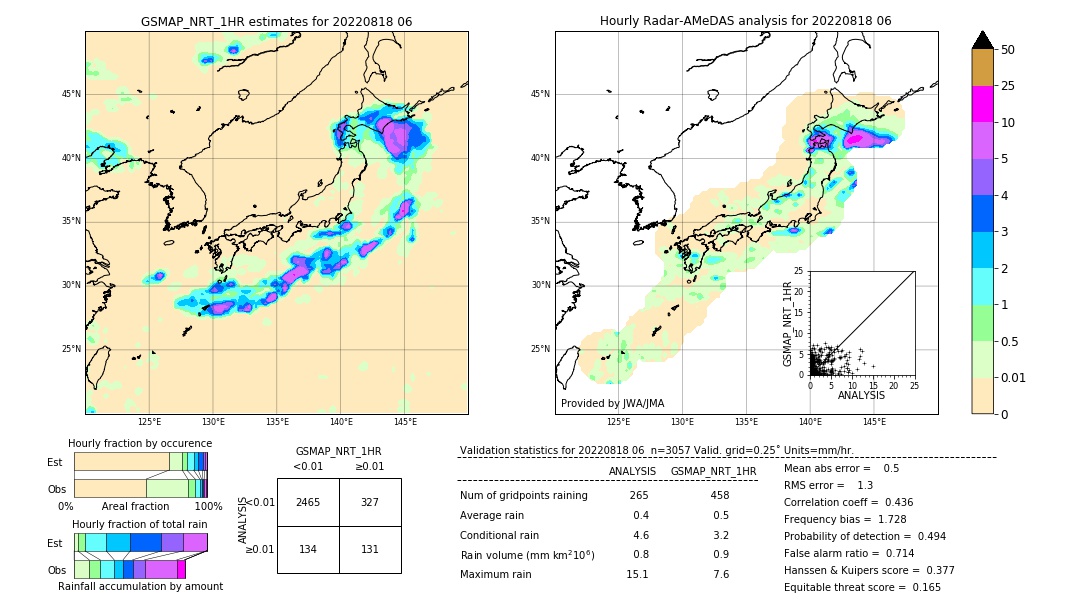 GSMaP NRT validation image. 2022/08/18 06