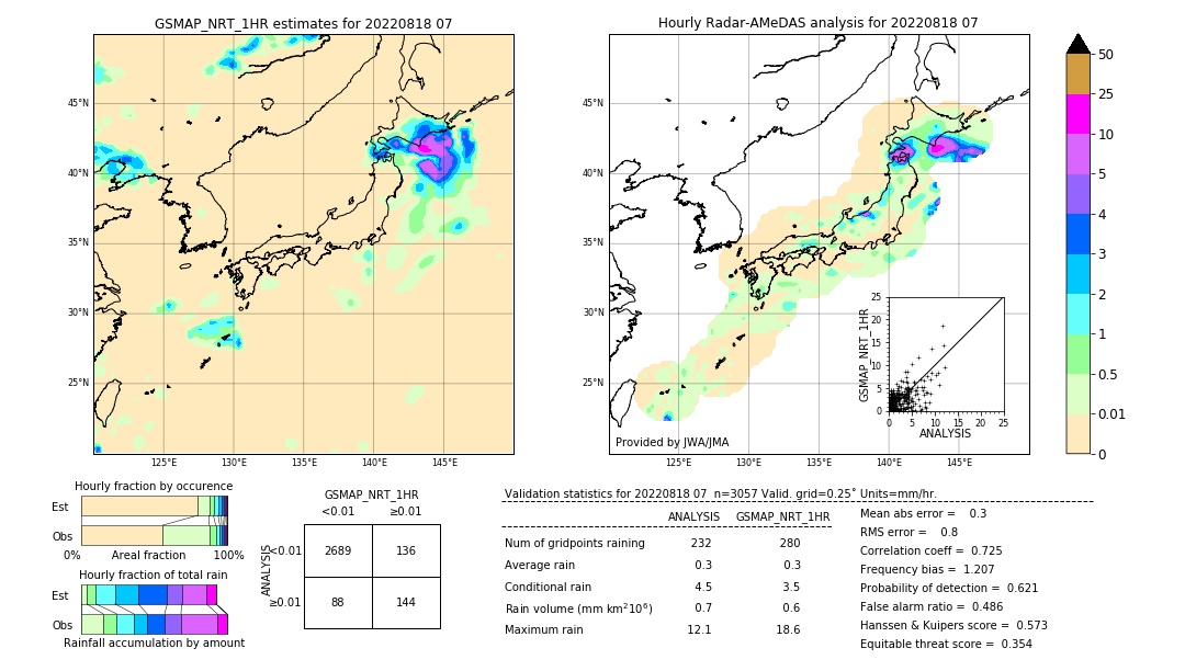 GSMaP NRT validation image. 2022/08/18 07