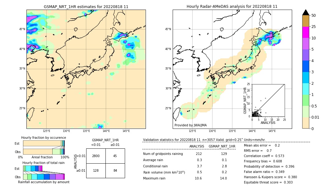 GSMaP NRT validation image. 2022/08/18 11