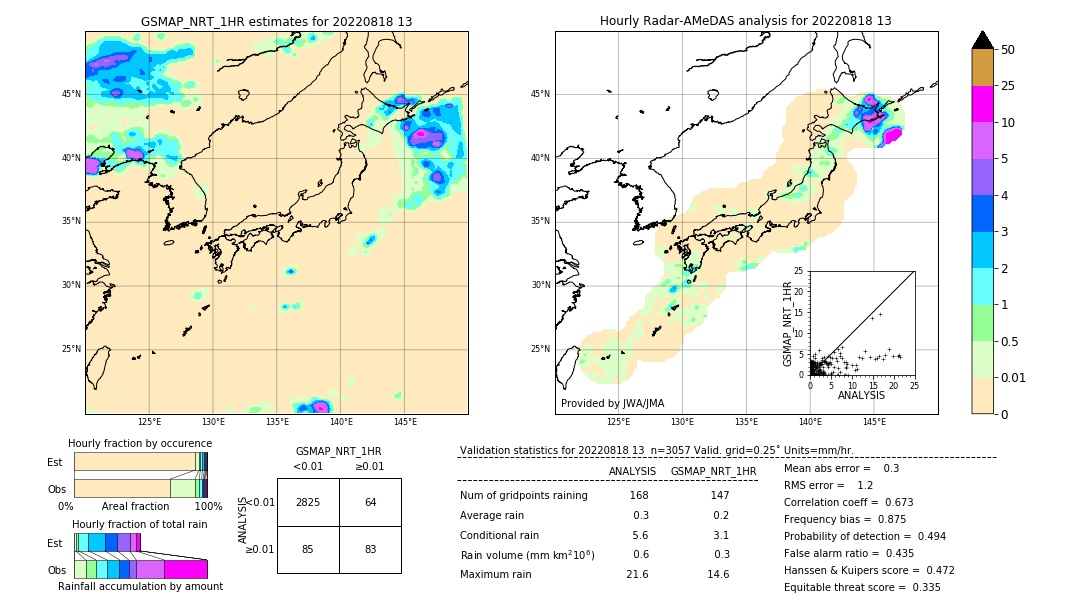 GSMaP NRT validation image. 2022/08/18 13