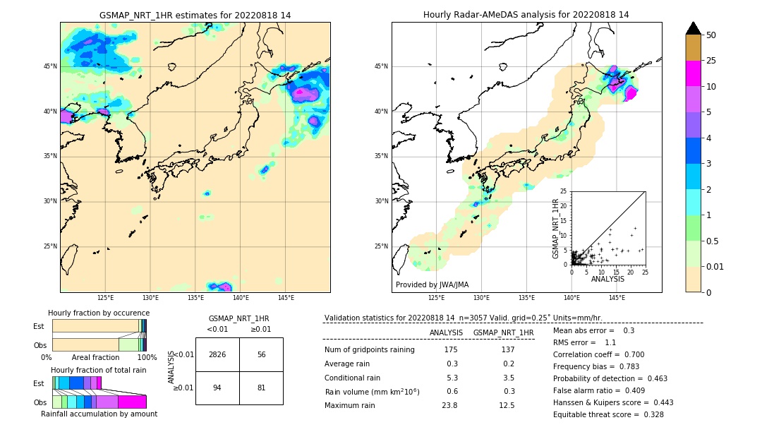 GSMaP NRT validation image. 2022/08/18 14