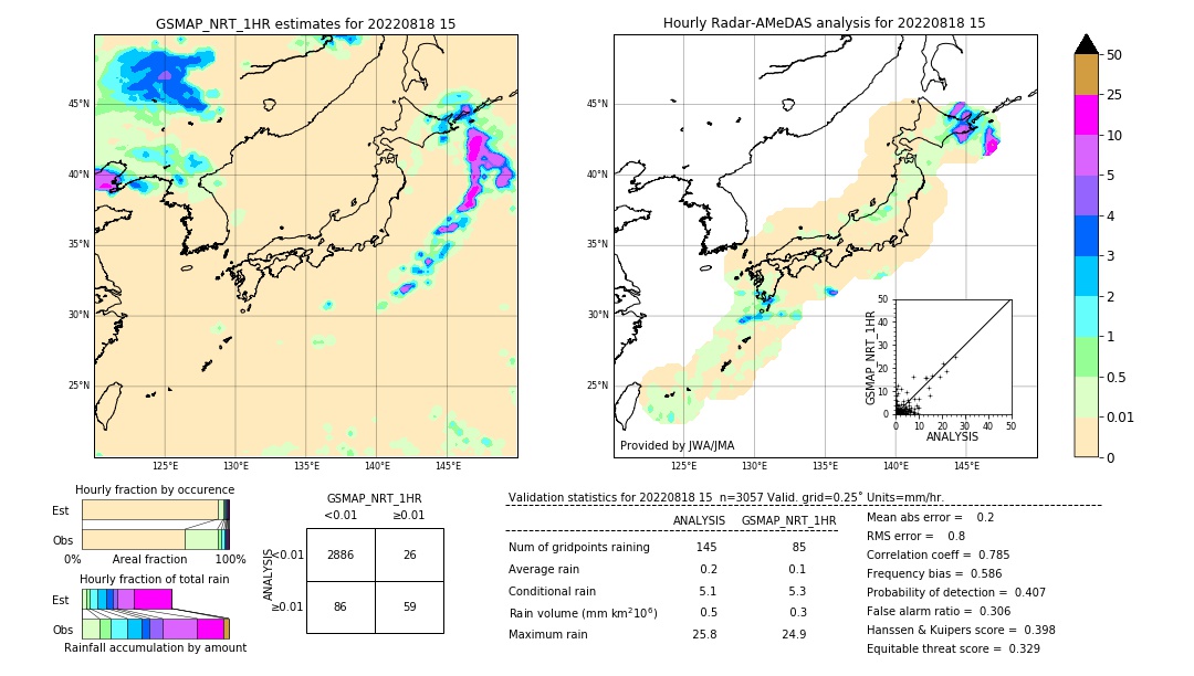 GSMaP NRT validation image. 2022/08/18 15