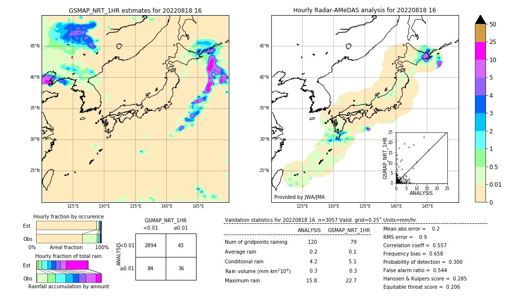 GSMaP NRT validation image. 2022/08/18 16