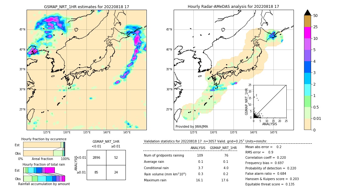 GSMaP NRT validation image. 2022/08/18 17