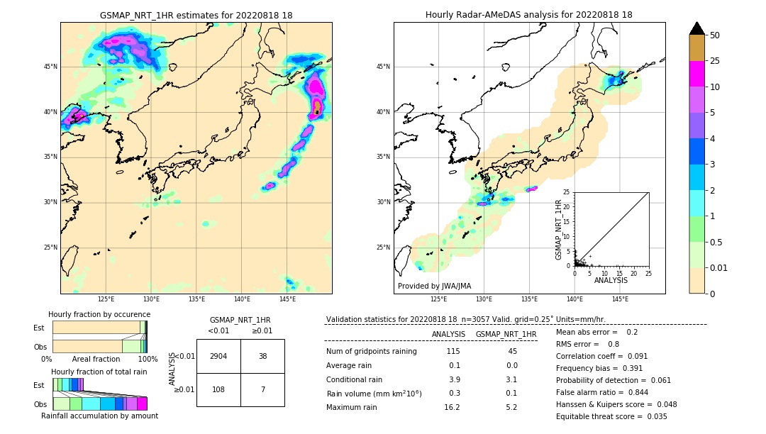 GSMaP NRT validation image. 2022/08/18 18