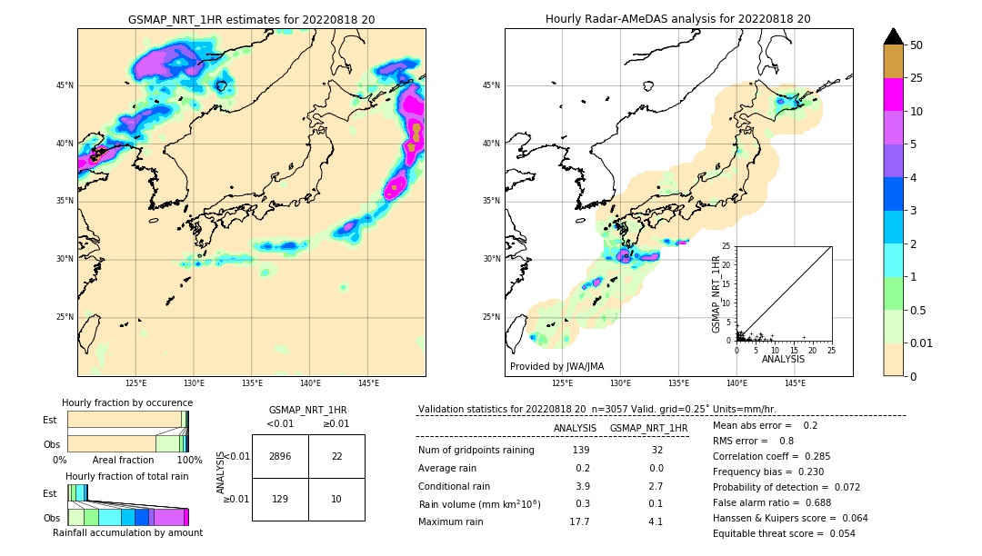 GSMaP NRT validation image. 2022/08/18 20