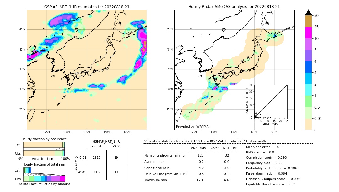 GSMaP NRT validation image. 2022/08/18 21