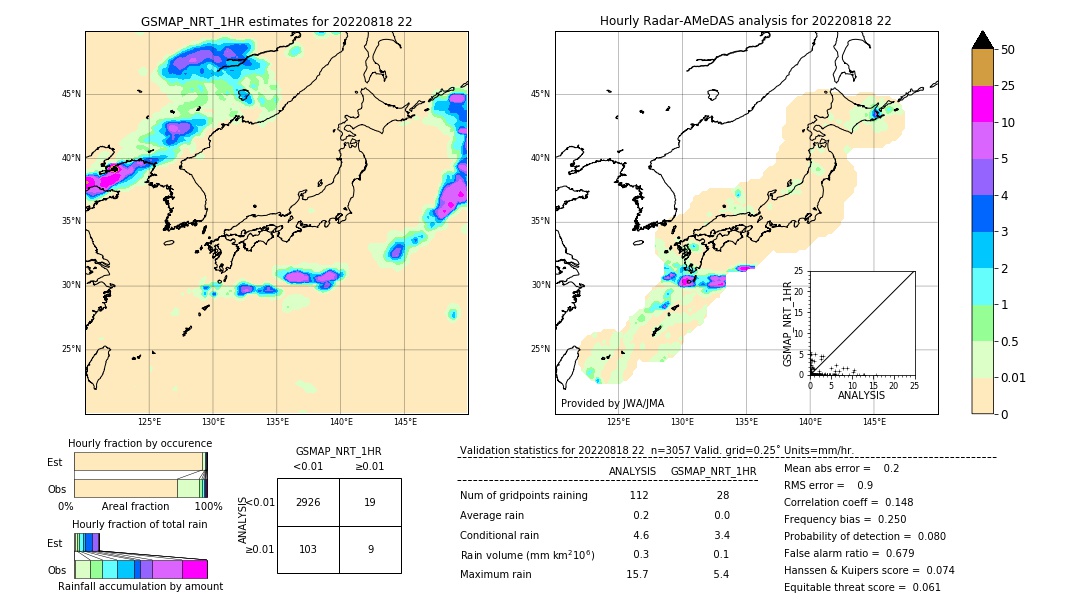 GSMaP NRT validation image. 2022/08/18 22