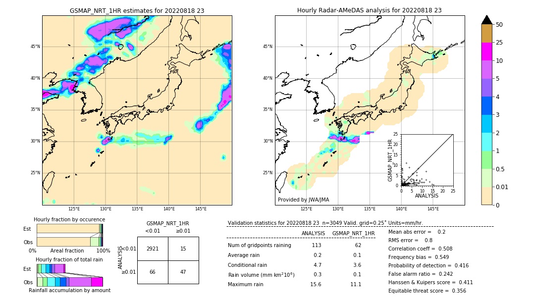 GSMaP NRT validation image. 2022/08/18 23