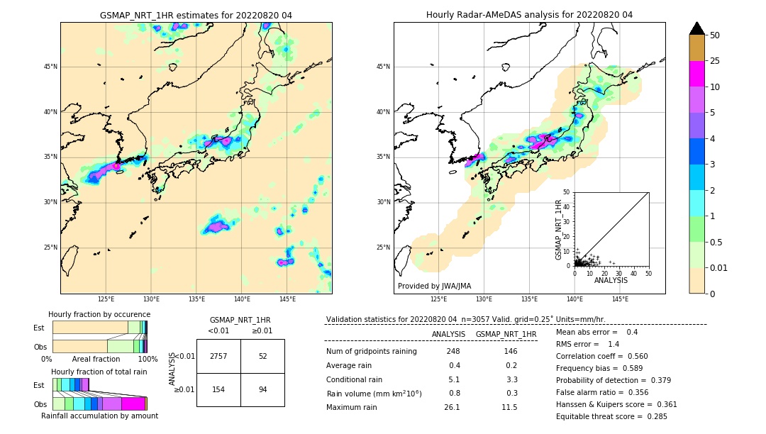 GSMaP NRT validation image. 2022/08/20 04