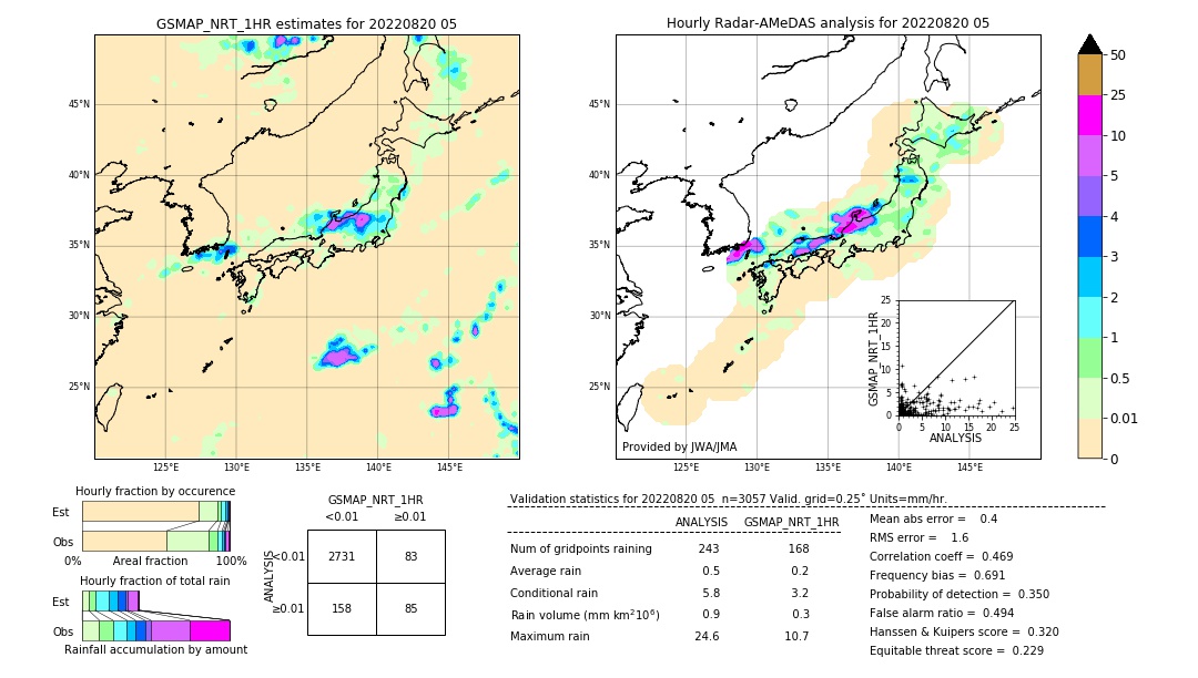 GSMaP NRT validation image. 2022/08/20 05