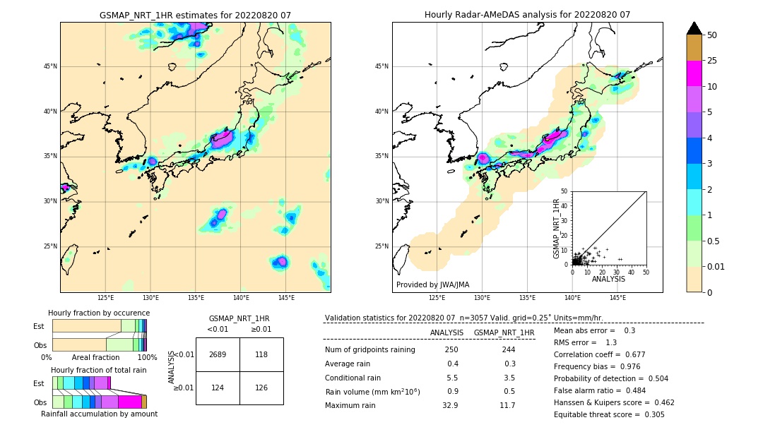 GSMaP NRT validation image. 2022/08/20 07