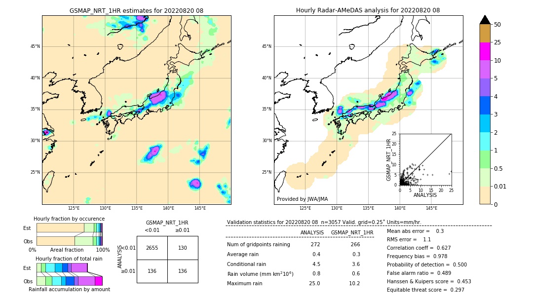 GSMaP NRT validation image. 2022/08/20 08