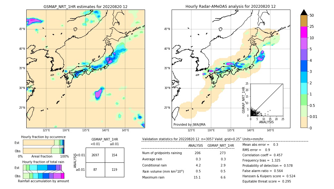 GSMaP NRT validation image. 2022/08/20 12