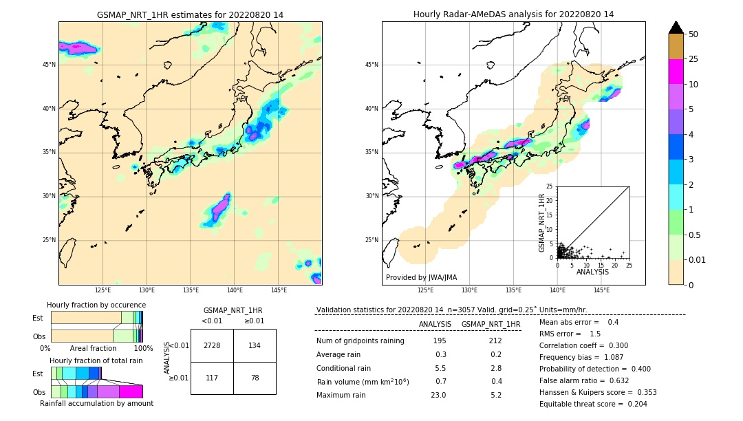 GSMaP NRT validation image. 2022/08/20 14