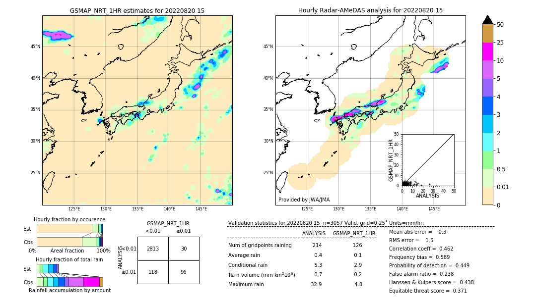 GSMaP NRT validation image. 2022/08/20 15