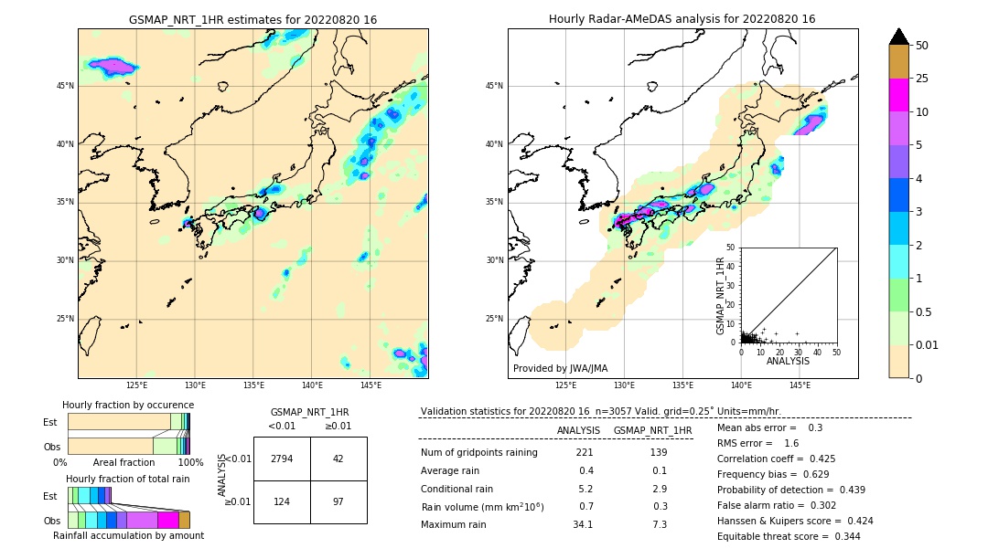 GSMaP NRT validation image. 2022/08/20 16