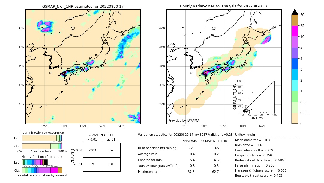 GSMaP NRT validation image. 2022/08/20 17