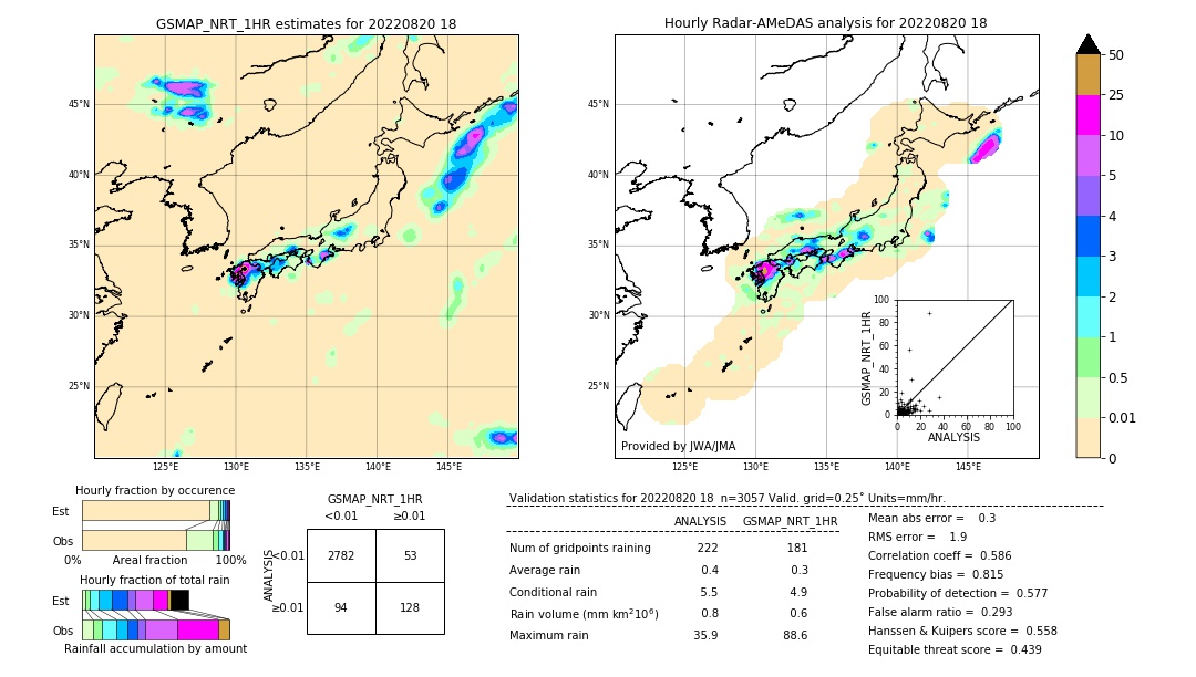 GSMaP NRT validation image. 2022/08/20 18