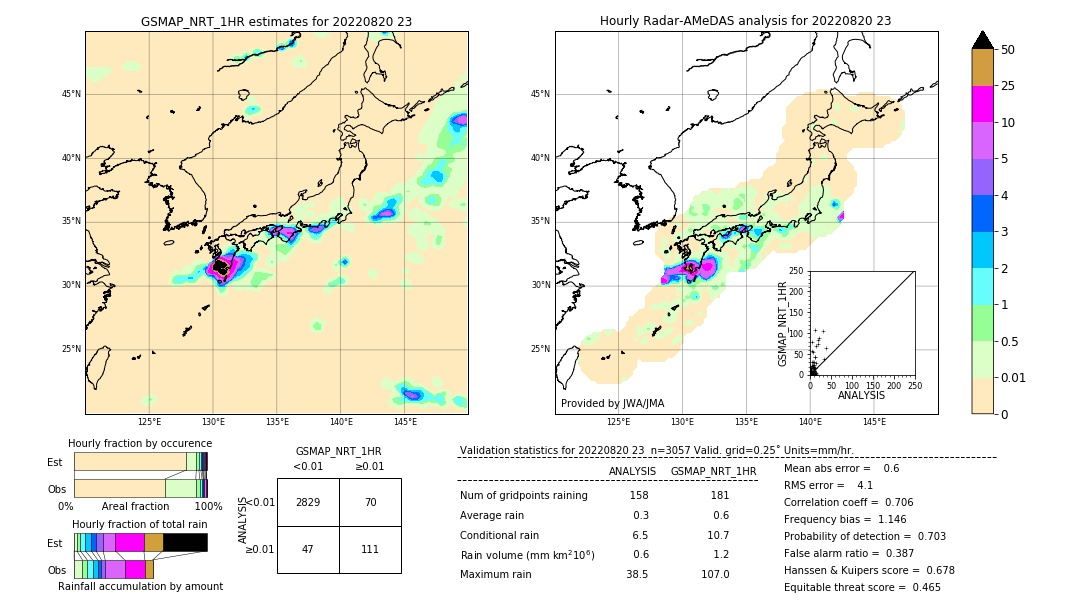 GSMaP NRT validation image. 2022/08/20 23