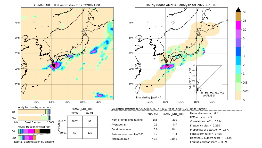 GSMaP NRT validation image. 2022/08/21 00