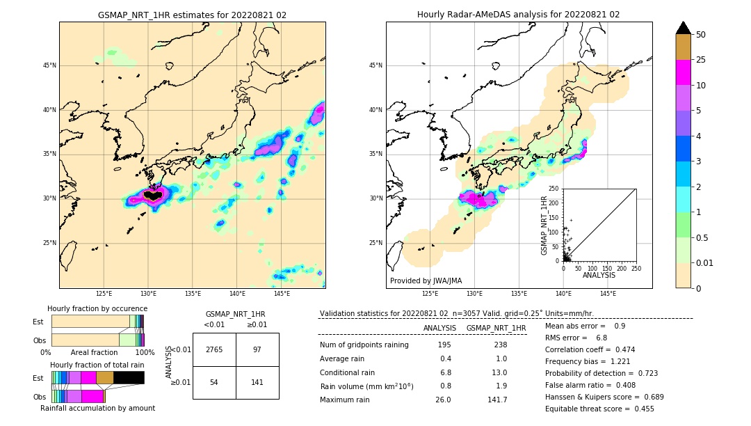 GSMaP NRT validation image. 2022/08/21 02