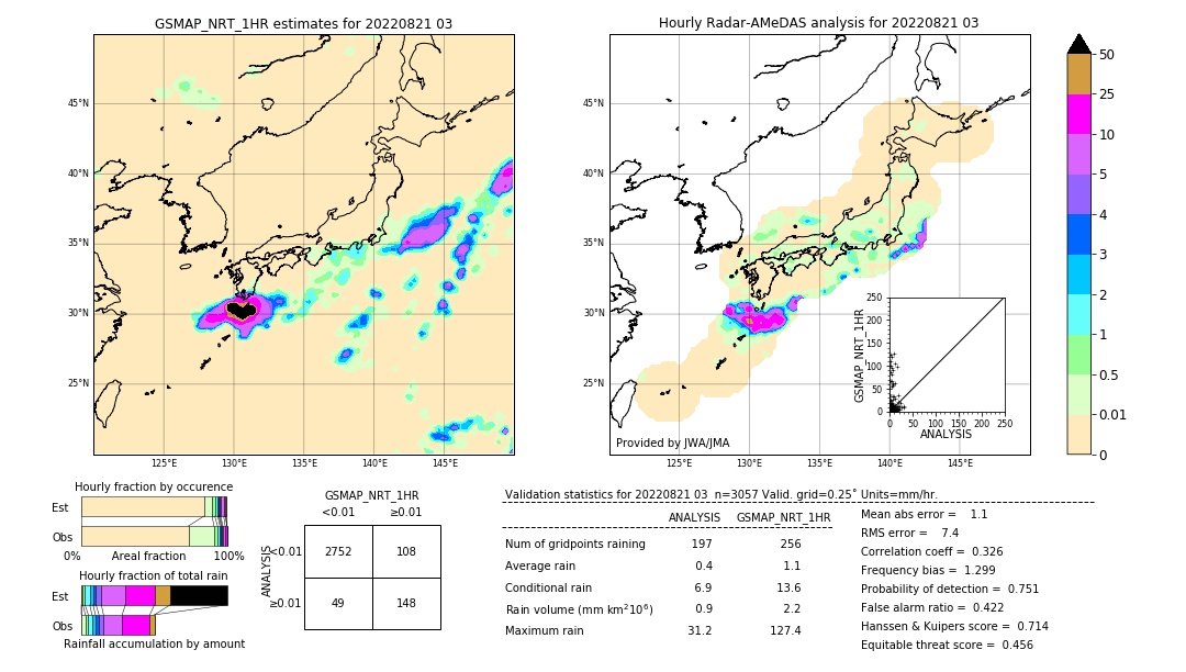 GSMaP NRT validation image. 2022/08/21 03