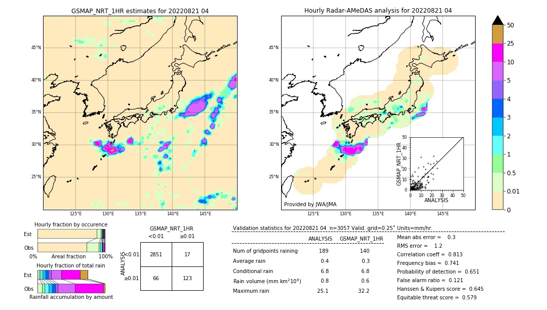 GSMaP NRT validation image. 2022/08/21 04