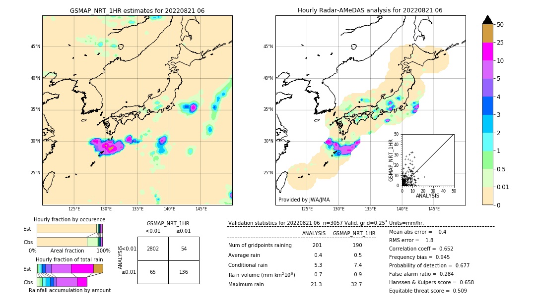 GSMaP NRT validation image. 2022/08/21 06