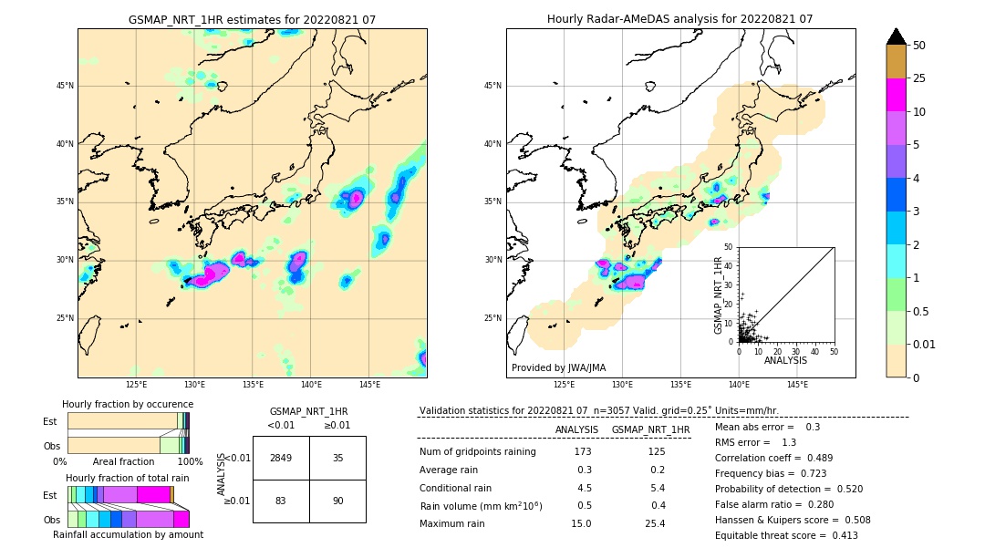 GSMaP NRT validation image. 2022/08/21 07